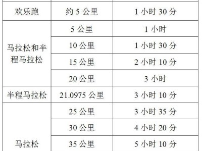 2025湖南株洲马拉松关门时间