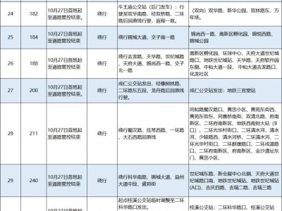 2024成都马拉松公交路线及发车时间调整(附绕行路线)