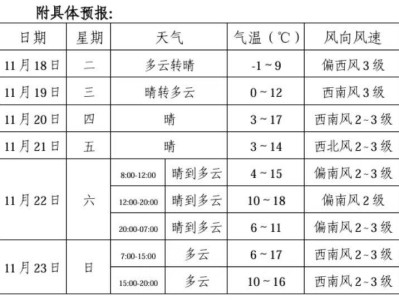 2025淮南马拉松天气预报（最新）