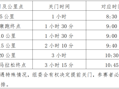 2025海南东方半程马拉松(赛事规程)