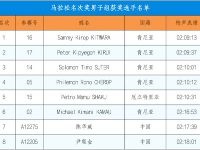 2024深圳马拉松成绩公告
