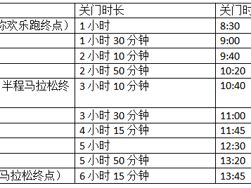 2024辽宁朝阳马拉松(赛事规程)