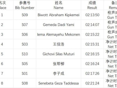 2026青岛马拉松成绩公示及照片下载