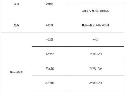 2025北京亦庄半程马拉松竞赛办法（检录安排+关门时间+存取服务）