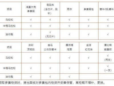 2024年绍兴马拉松选手物资都有什么?