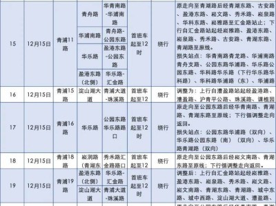 2024长三角·青浦新城半程马拉松比赛期间公交临时调整通知