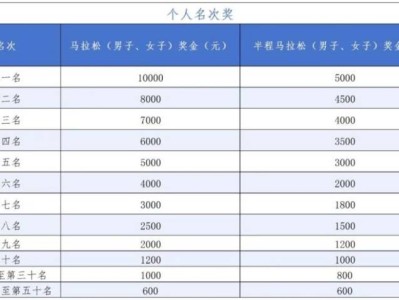 2025海南三亚马拉松奖金多少钱？（全马+半马）