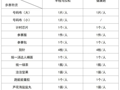 2025中新天津生态城半程马拉松领物流程