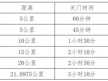 第三届宁乡灰汤温泉半程马拉松比赛竞赛办法