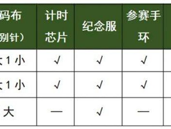 2025湛江徐闻马拉松比赛参赛物品是什么?
