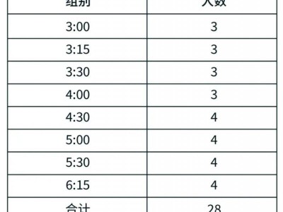 2024常州天目湖马拉松官方配速员招募公告(最新)