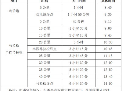 2025奉化马拉松(赛事规程)