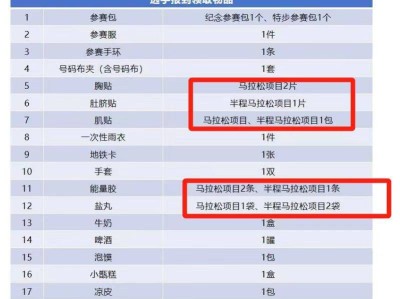 2024西安马拉松欢乐跑领取物品有哪些
