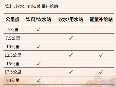 2026北京石景山永定河半马赛道补给站及医疗点分布