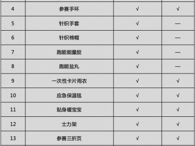 2024乌鲁木齐半程马拉松领物指南