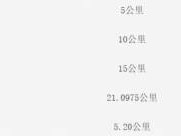 2026泉港半马竞赛办法