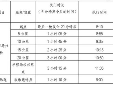 2025顺德半程马拉松关门距离和时间