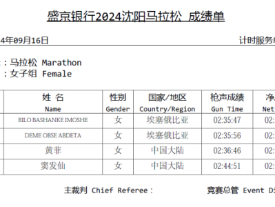 2024沈阳马拉松成绩查询(男女+全马+半马)