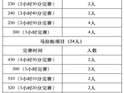 2025江门马拉松招募急救跑者要求