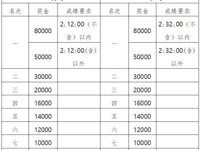 2025杨凌农科城马拉松奖金有多少
