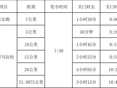 温氏股份·2025云浮新兴半程马拉松(赛事规程)
