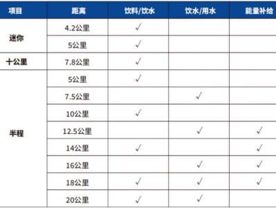 2024常州西太湖马拉松补给站+卫生间+医疗救护
