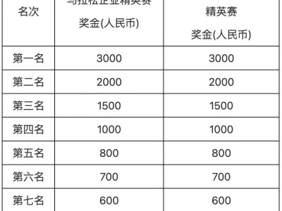 2024苏州太湖马拉松企业精英赛赛事指南(报名+规则+奖励)