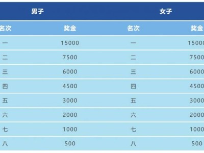 2025常州西太湖半程马拉松奖金政策(最新)