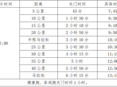 2025嘉峪关长城马拉松(赛事规程)