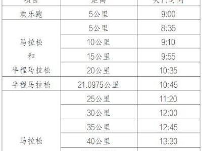 2024榆林马拉松竞赛章程（关门时间+存取衣+补给）