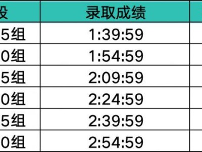 南昌象湖半程马拉松急救跑者招募指南（时间+条件+福利）