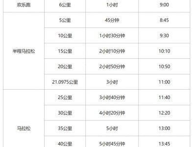 2024温州马拉松关门时间+关门距离