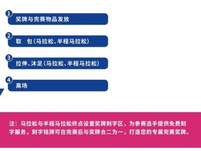 2024大连马拉松完赛流程