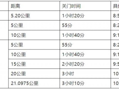 2025年南宁女子半程马拉松竞赛规程