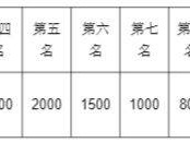 2024金昌半程马拉松奖金多少?