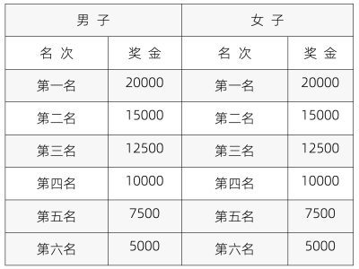 2026年榆林马拉松奖励办法及奖金标准