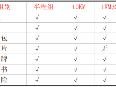 2024伊通河秋季半程马拉松(赛事规程)