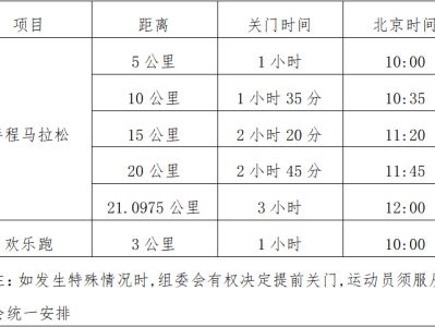 2025库尔勒半程马拉松(赛事规程)