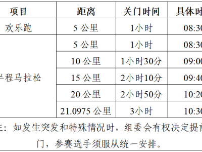 2025和县半程马拉松(赛事规程)