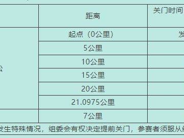2025年石狮半程马拉松竞赛规程