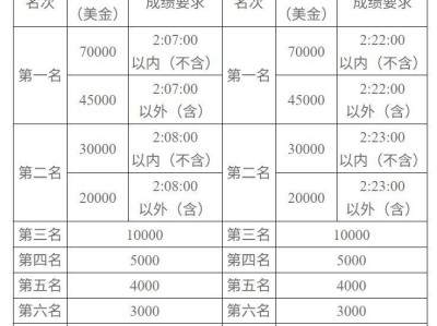 2025长沙马拉松名次录取和奖励办法
