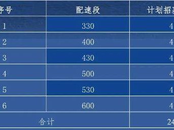 2024首届南通海门马拉松急救跑者招募报名指南