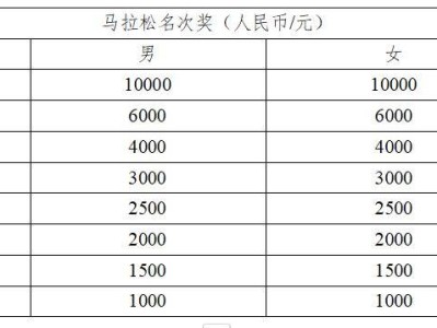 2024济南马拉松奖金多少钱?