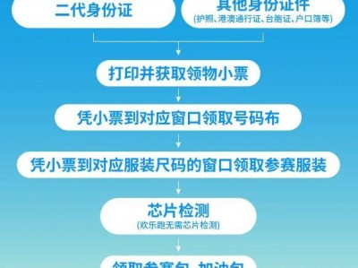 2025合肥骆岗半程马拉松领物全流程