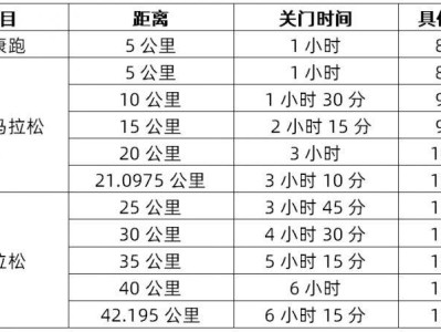 2025宝鸡马拉松竞赛规程（时间+地点+线路+报名+奖励）