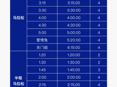 2025宝鸡马拉松官方配速员招募(时间+入口)