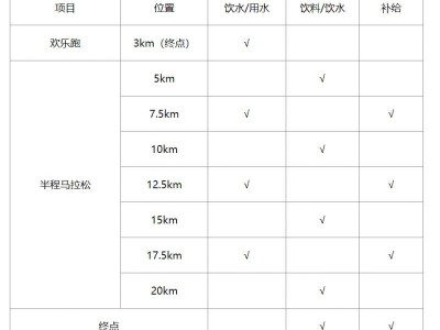 2024永康方岩半程马拉松饮料饮水能量补给站地点