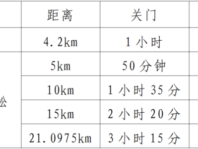 瀛岳璟园2025临朐半程马拉松(赛事规程)