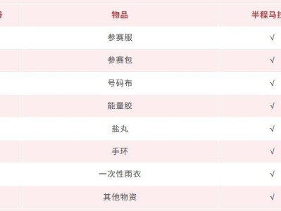 2025义乌半程马拉松参赛物资有哪些