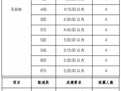 ​2025泉州晋江马拉松官方配速员招募要求